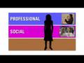 videos de Analysis of the Biological Clock Decision