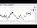 videos de FOREX Technical Analysis