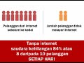 Seminar Perniagaan Malaysia | Kursus | Peluang Perniagaan | Internet