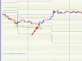 Forex rsi and pivot points