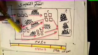 كيف نفهم نظام تقليل الفاقد