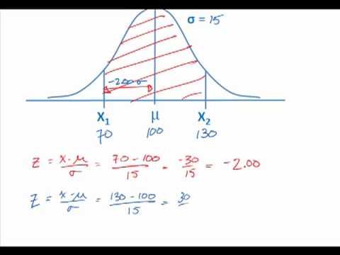 how to determine normal distribution