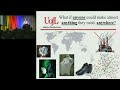 2011 U.S. Frontiers of Engineering: Overview of Additive Manufacturing