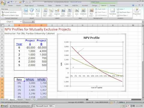 how to draw npv profile in excel