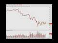 Trading Addicts: Weekly Watchlist 11/18