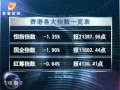 20120302 全球股市透視 歐美股市收高 多空廝殺未了局