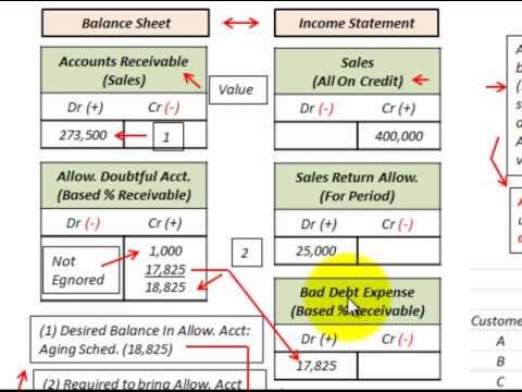 how to provide for bad debts