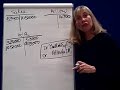 Cash and Receivables -4 Uncollectible Accounts