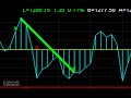 tutorial 75 | add a divergence component to the cci trend line break program