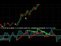 tutorial 75 | add a divergence component to the cci trend line break program