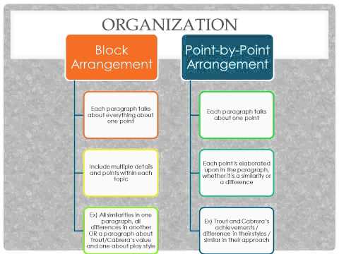 how to compare and contrast in an essay example of
