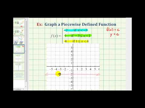 Ex 1: Graph a Piecewise Defined Function | Math Help from Arithmetic ...