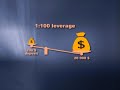 Forex: Leverage Forex: Leverage