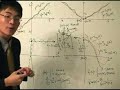 Fourier Analysis 11: Graphs of various Fourier Series