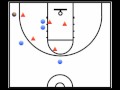 we use this offense against a 2-3 zone defense. some of the keys to running this offense successfully is having your three guards on the perimeter in a triple threat stance rather than simply looking to pass.