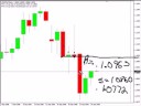 Breakout in the USD/JPY?