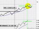 HOT Breakout Stocks To Watch; PBR 02/28/2008
