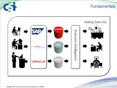 Datawarehousing and Data Mining