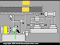 Basic Hydraulics