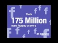 The World of Social Media in 2011 - All The Statistics, Facts and Figures
