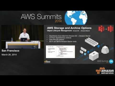 how to know rman backup size