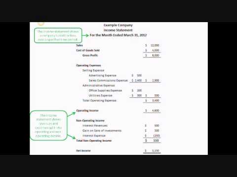 how to assess nonprofit financial performance
