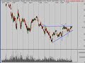 Technical-Analysis-S