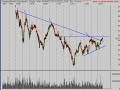 Technical Analysis Stock Market Review 12/17/08