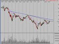 Technical-Analysis-S