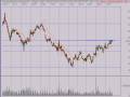 Technical Analysis Stock Market Review 12/17/08