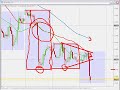 TRADING FOREX - nice EURUSD triangle TRADING FOREX - nice EURUSD triangle