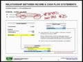 WST: 1.4 Accounting - Financial Statements Integration
