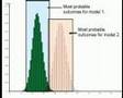RUU #17: The binomial distribution + reliability of evidence