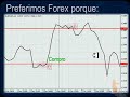 Cursos Forex 3/7