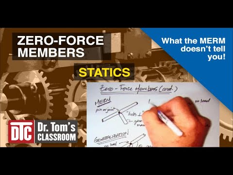how to determine zero force members