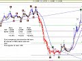 Dolar en argentina al 3 de octubre