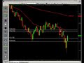Futures Trading and Analysis 09-19-2008