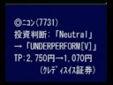 2008年10月31日（金）大引けのTOPIXは867.12ポイントの32.25ポイント安、日経平均は8576円の452円安。日経平均は28日の7千円割れから3割上昇したために利食い売りも出て反落。日銀の0.2％の利下げ決定も、市場予想は0.25％だったためマイナス要因に。業績悪化の企業が多いことも敬遠された。ニコンやタムロンが下方修正で売られる。一方、日本テレビはコスト削減を評価したGS証券が格上げし関心を集めた。