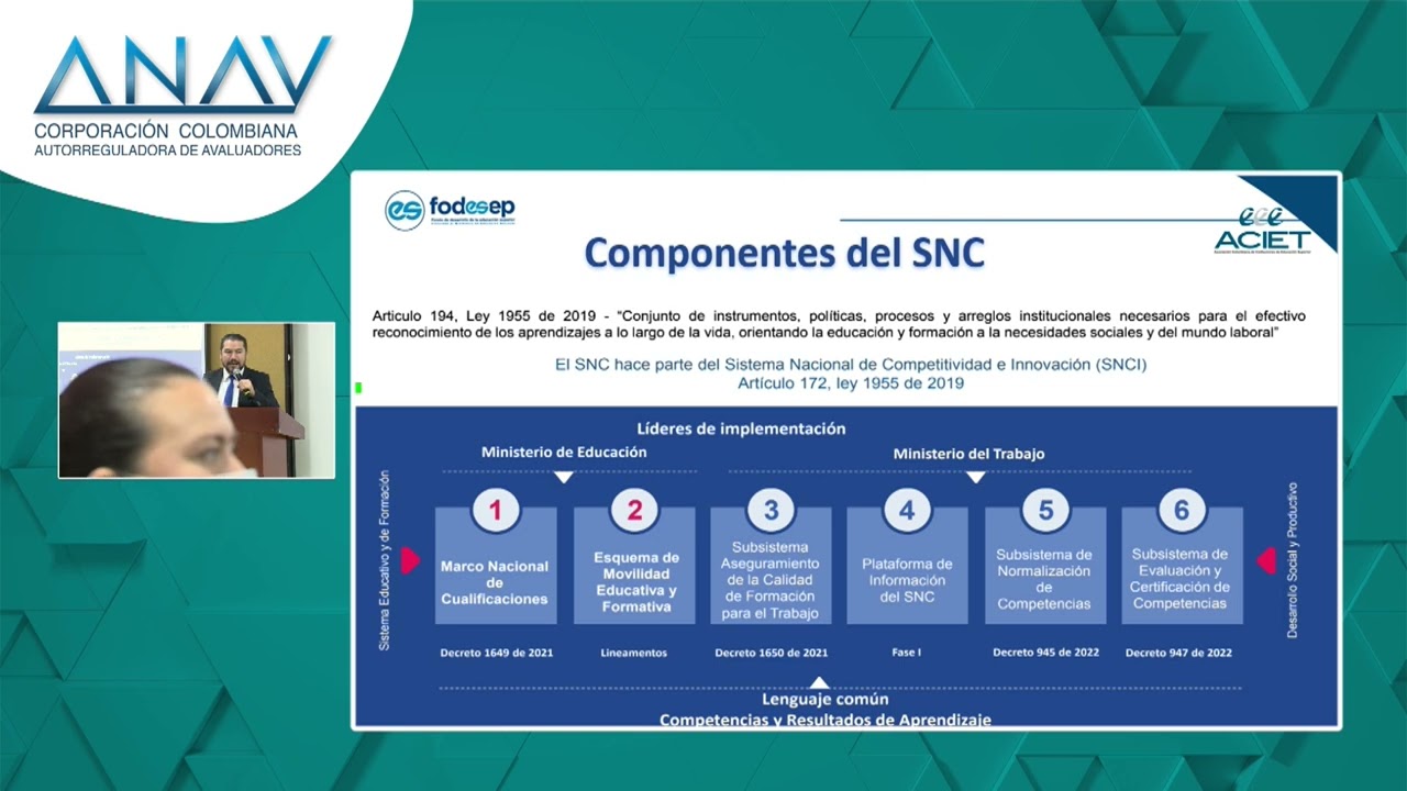 Catálogos de Formación Marco Nacional de cualificaciónes Formación valuatoria Javier Duván Amado