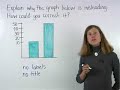 Watch Video on Misleading Graphs - Algebra Help