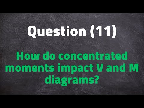 how to draw v and m diagrams