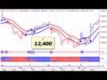 Stock-Market-Trends