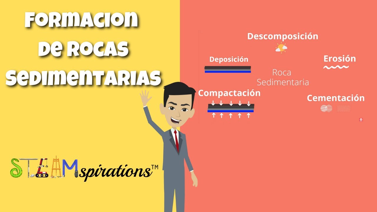 Formacion de Rocas Sedimentaria | Descomposición, Erosión, Deposición, Compactación y Cementación