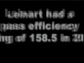 USC Matt Leinart Heisman Campaign Video 2005