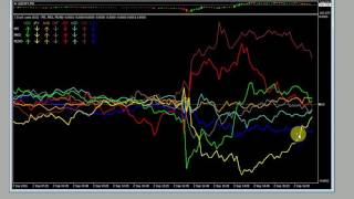 Week ended 2nd September