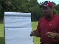 Eric Jones: Mind of the Champion - Peak Performance Golf 1/8 Eric Jones: Mind of the Champion - Peak Performance Golf 1/8