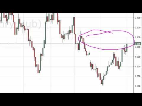Forex empire natural gas