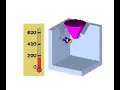 Writing Nanostructures with a Magnetic tip