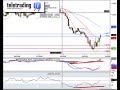 Forex: EUR-USD Forex: EUR-USD