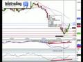 Forex: EUR-USD